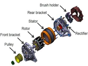 Comprehensive information about car alternator or alternator: main components, technologies and maintenance